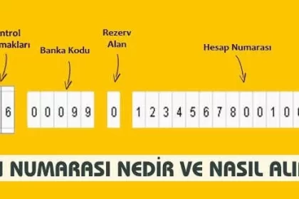 IBAN Nedir, Nereden Öğrenilir? 2 IBAN Nedir Nereden Ogrenilir
