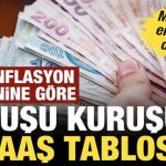 2026 Memur ve Emekli Zammı Belli Oldu! TÜİK Aralık Enflasyon Verisini Açıkladı 3 en dusuk maas 60 bin tl olacak memur ve emekli icin masada 4 formul var 1767441153 0575