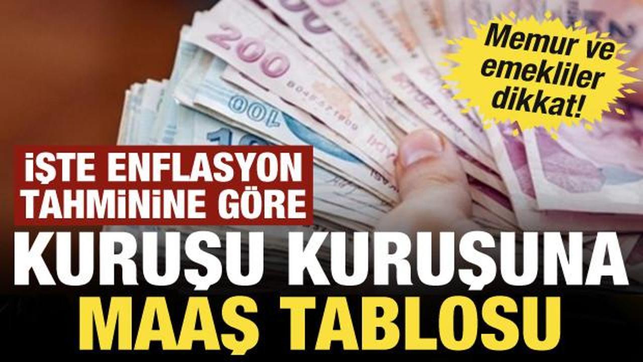 en dusuk maas 60 bin tl olacak memur ve emekli icin masada 4 formul var 1767441153 0575